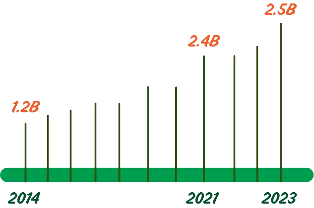 bi-abt-us-timeline-image