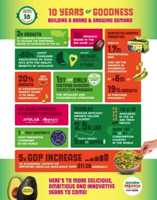 AVOCADOS FROM MEXICO® CELEBRATES 10 YEARS OF GOODNESS